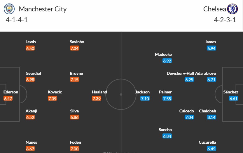 Soi kèo phạt góc Manchester City vs Chelsea, 0h30 ngày 26/01 - Ảnh 3