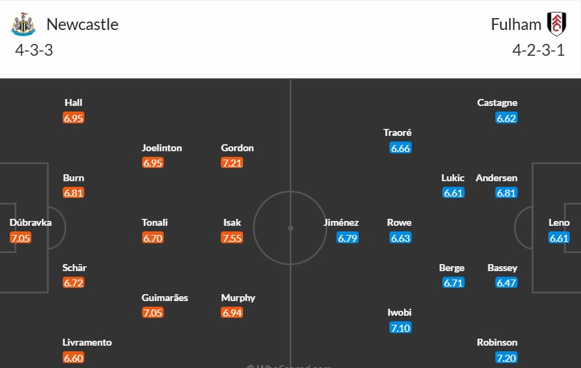 Soi kèo phạt góc Newcastle vs Fulham, 22h ngày 01/02 - Ảnh 3