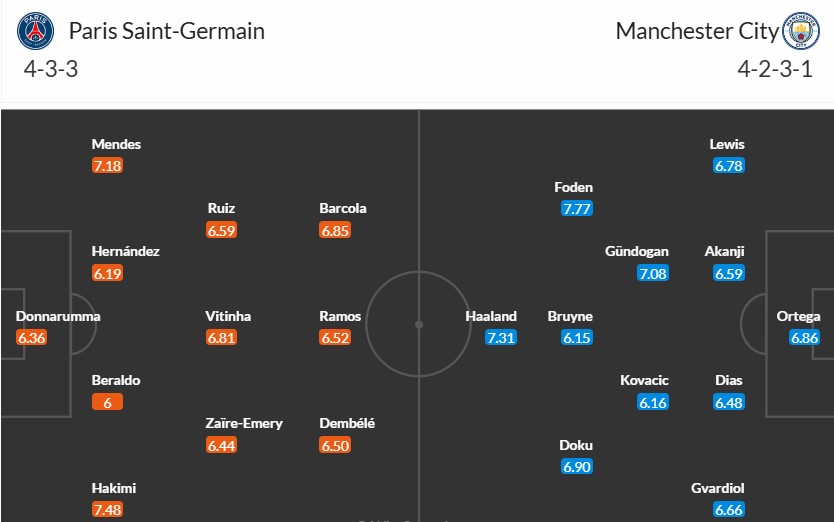 Soi kèo phạt góc Paris Saint-Germain vs Manchester City, 3h ngày 23/01 - Ảnh 3