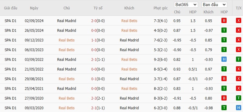 Soi kèo phạt góc Real Betis vs Real Madrid, 0h30 ngày 02/03 - Ảnh 6