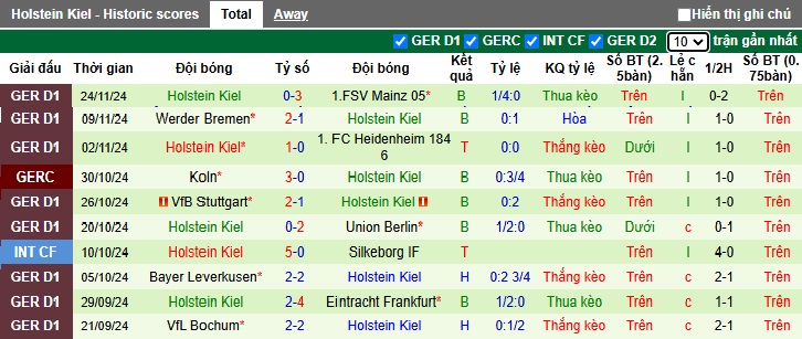 Soi kèo phạt góc St. Pauli vs Holstein Kiel, 02h30 ngày 30/11 - Ảnh 3