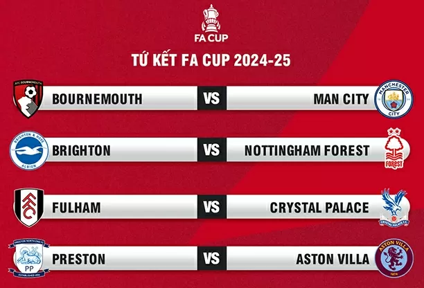 Xác định đội cuối cùng vào tứ kết FA Cup